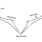 entonnoir de conversion